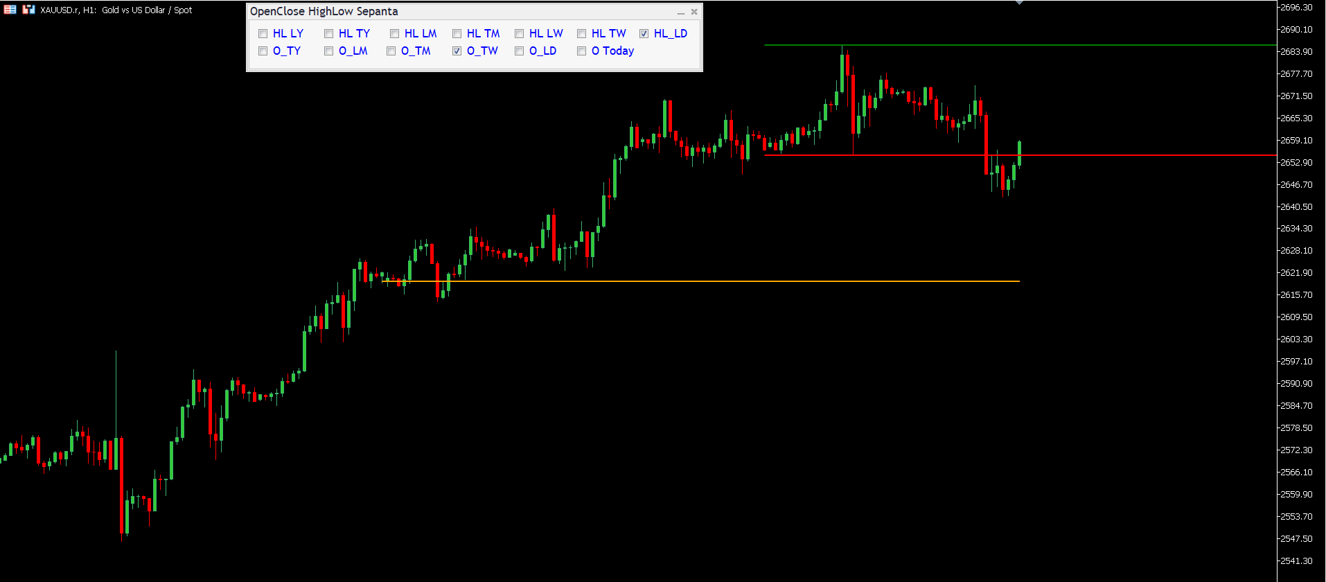 اندیکاتور خطوط High and low و open close سپنتا